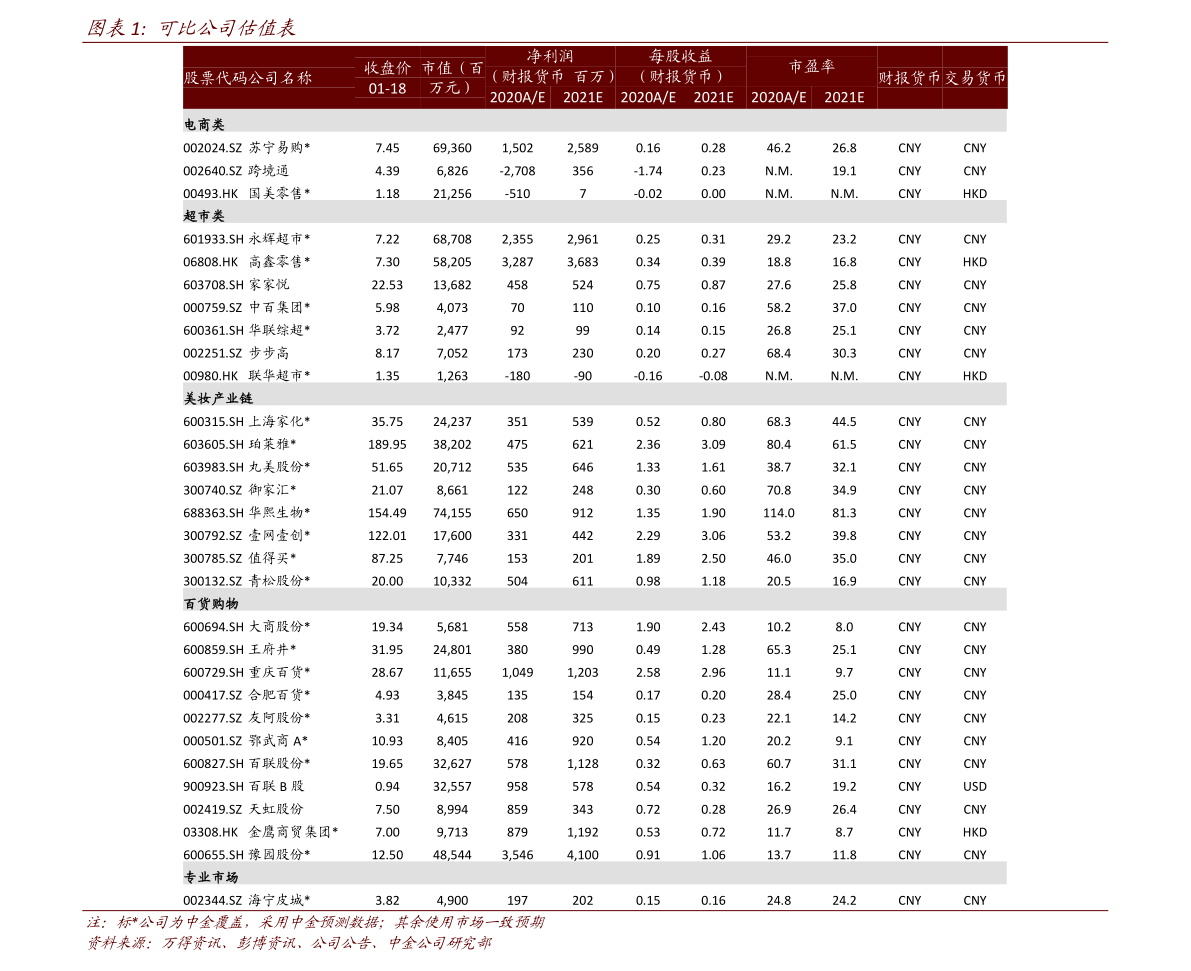 散户选哪个证券公司好?(股票开户有什么影响吗)