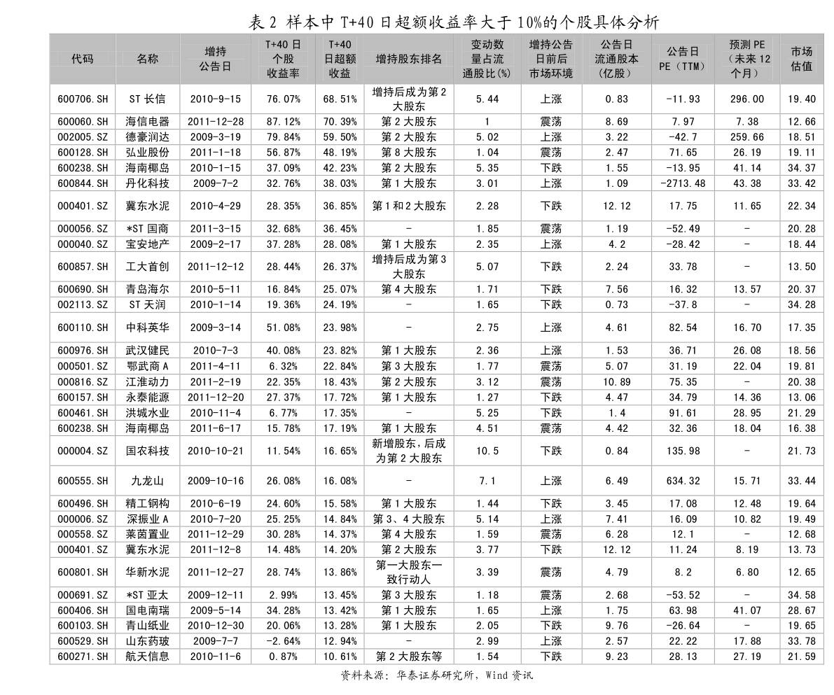 证券公司开户哪个好（股票账户）