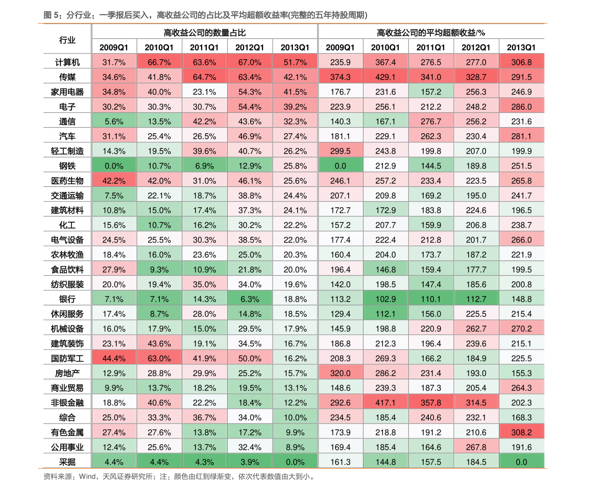 哪家证券公司开户比较好（手机如何开通股票账户）
