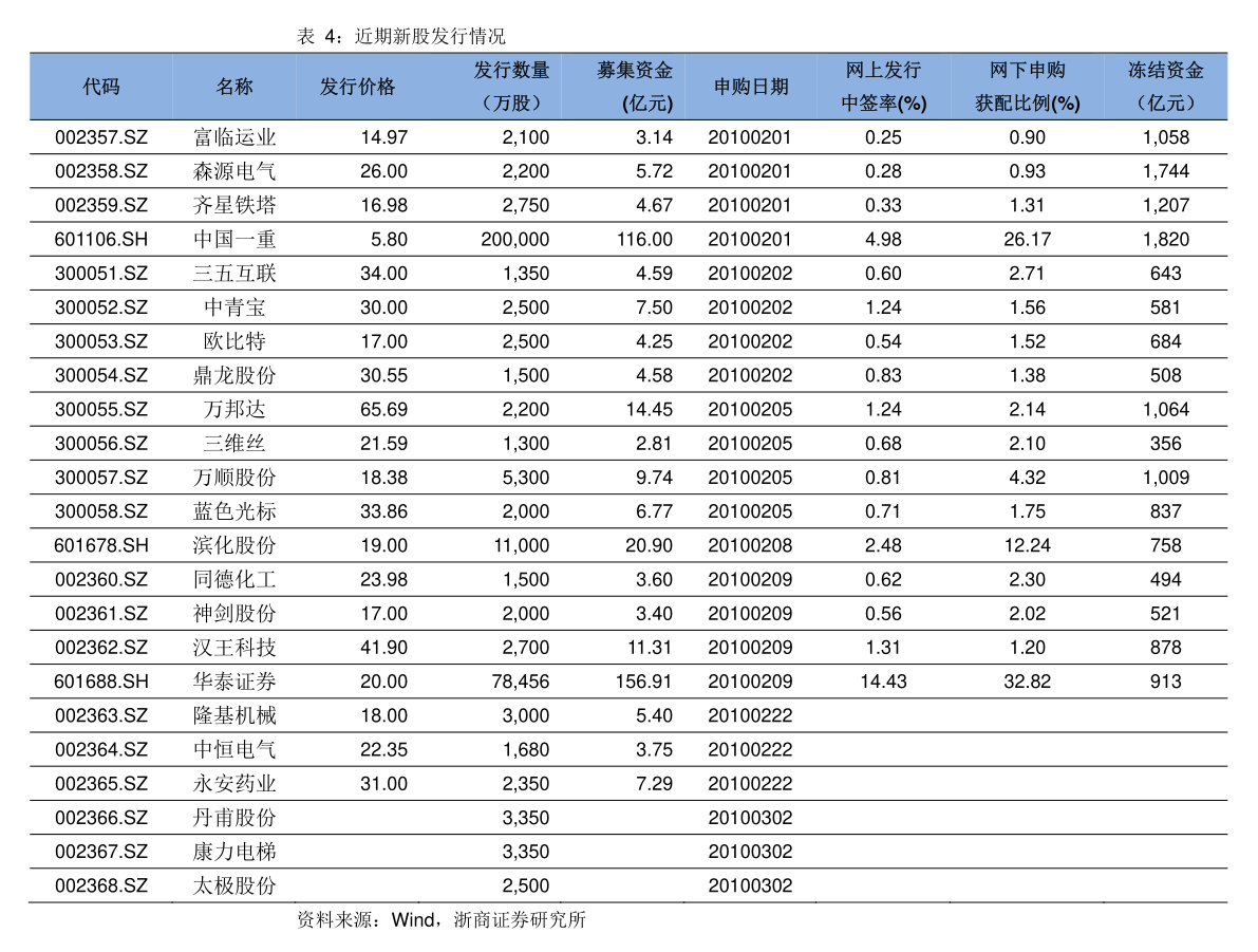 股票佣金哪家最低（盐城股票开户）
