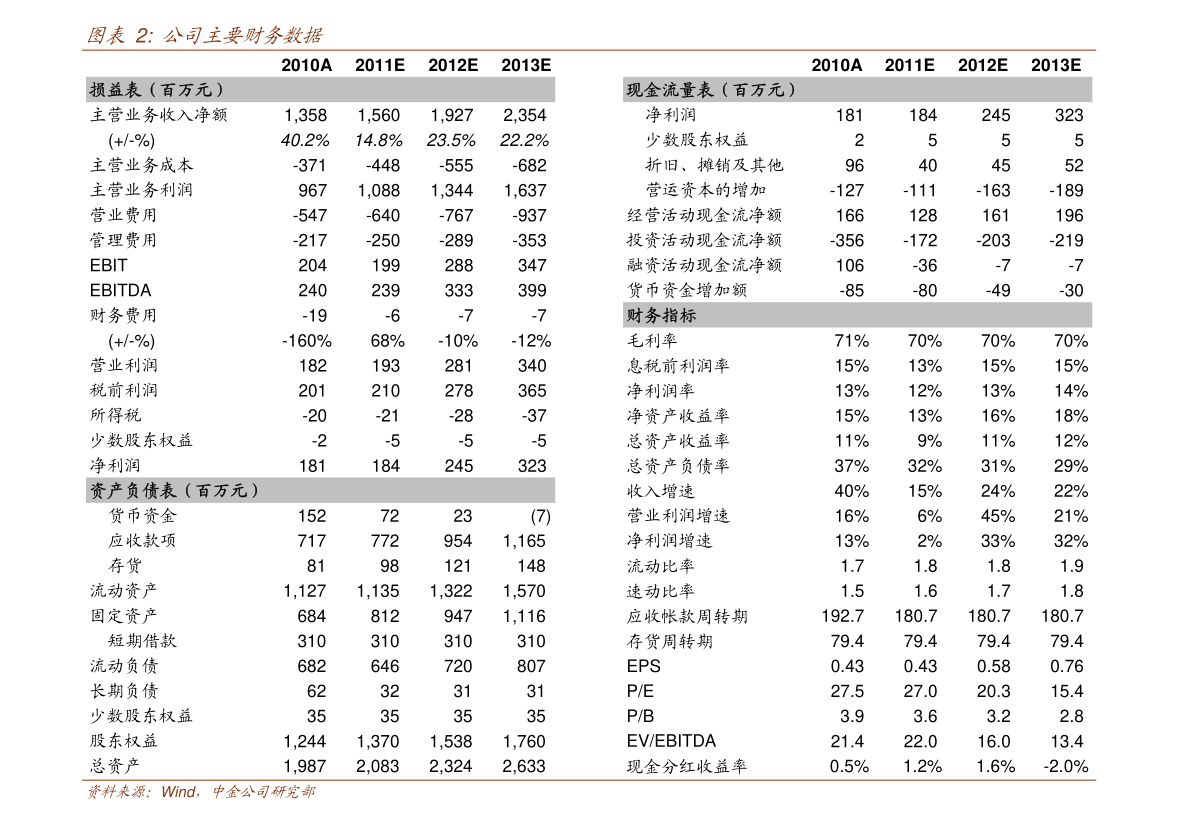 中国股市行情走势（今日股票大盘走势图）-迈博汇金