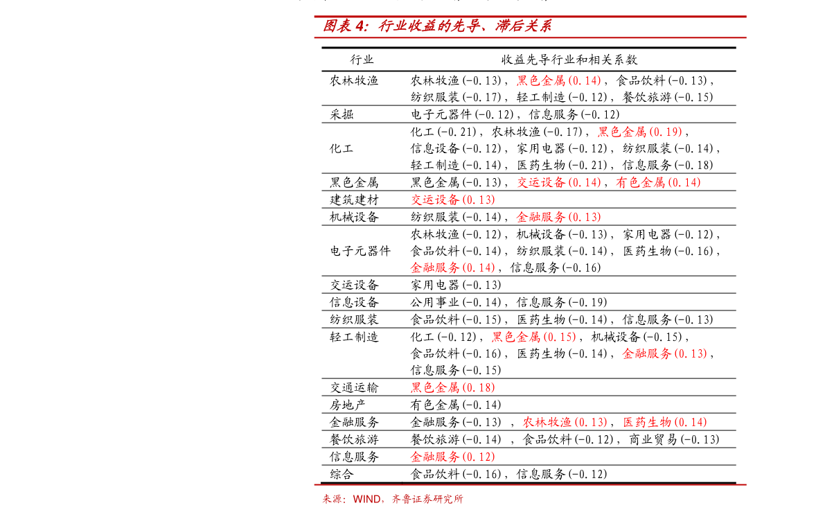 国信证券-etf周报:股票型etf融资余额上升,银行etf逆市上涨