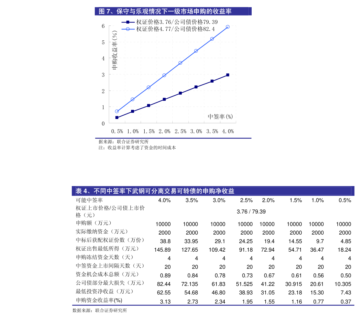 国信证券-etf周报：股票型etf融资余额上升，银行etf逆市上涨