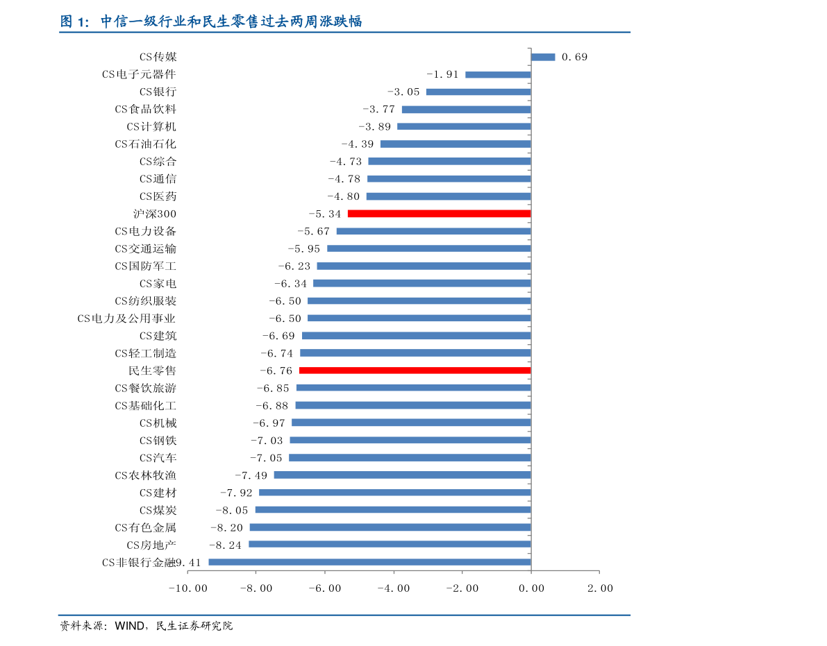 无记名股票转让（无记名股票）