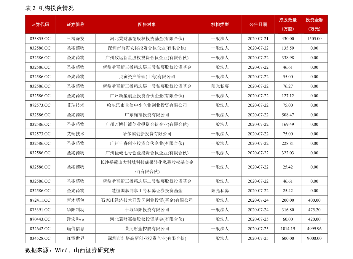 新疆天业估值（600075股票）