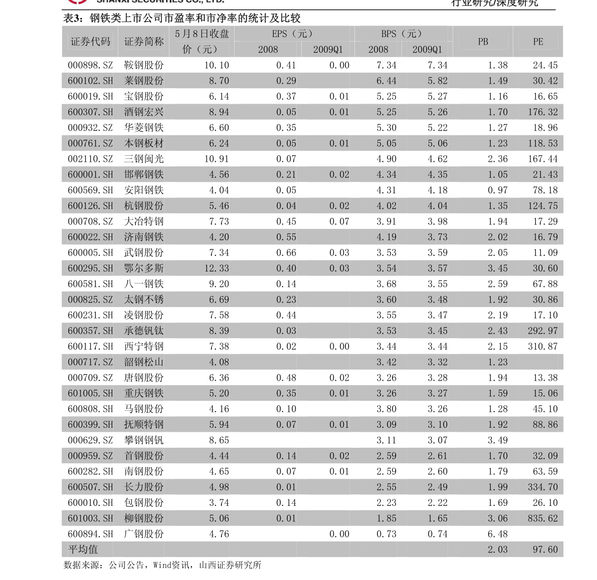 股市趋势技术分析第十版pdf（股票趋势技术分析pdf）-迈博汇金