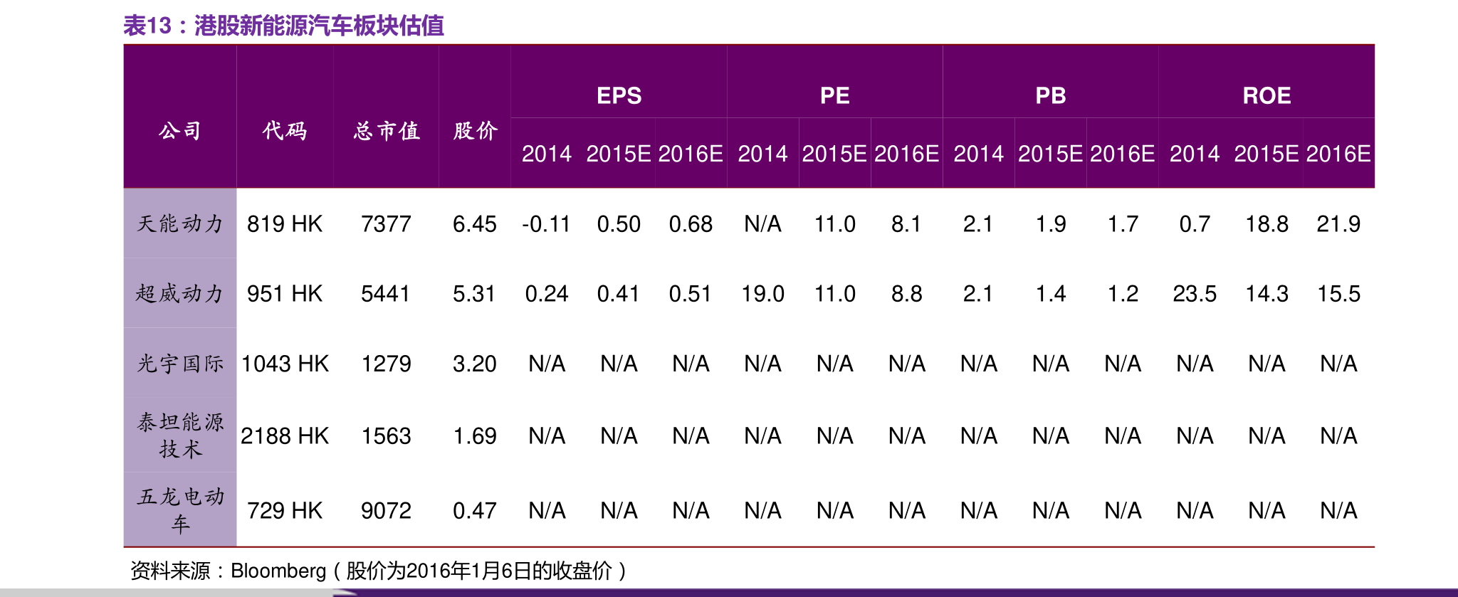 李锦记股票代码603288（李锦记股票代码上市）-迈博汇金