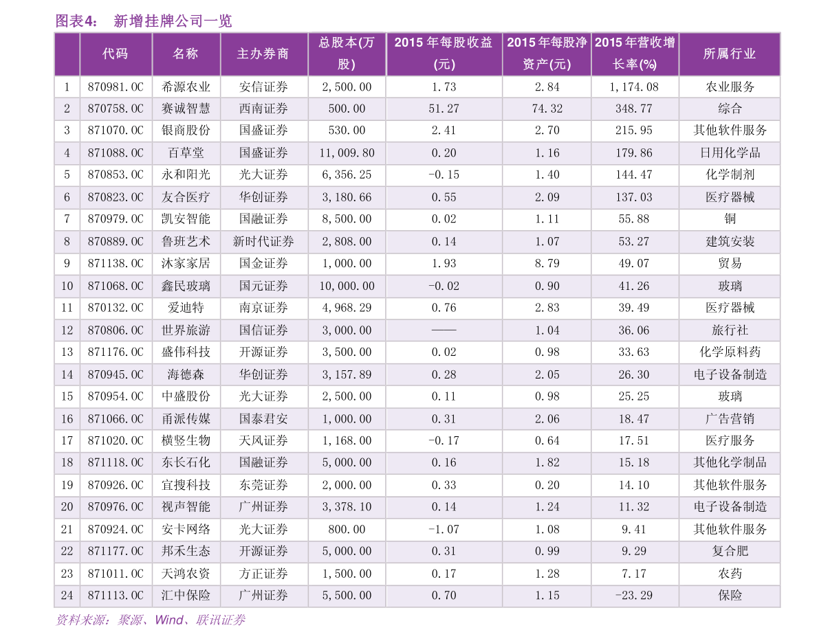 昆明股票开户去哪里(昆明股票开户证券公司)