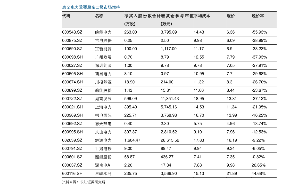 股票推广群（股票推广群里要你开期货账户）