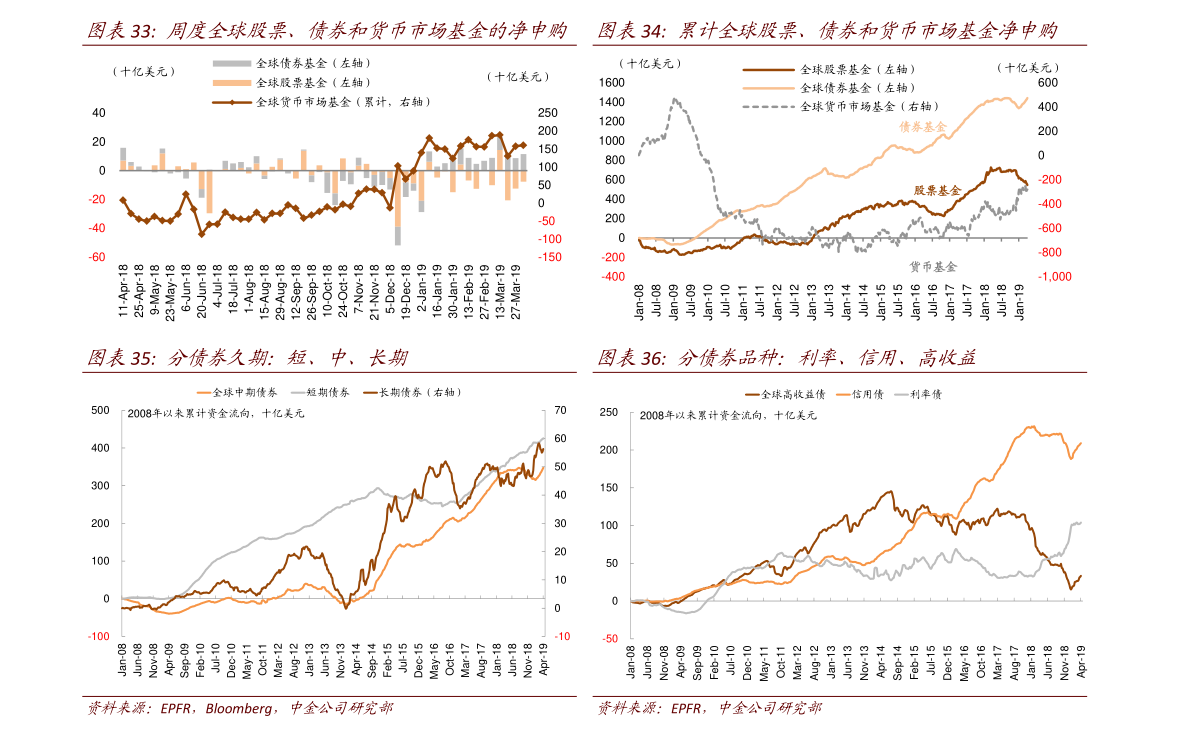 苹果股价10年走势图 20210301033817713727.png