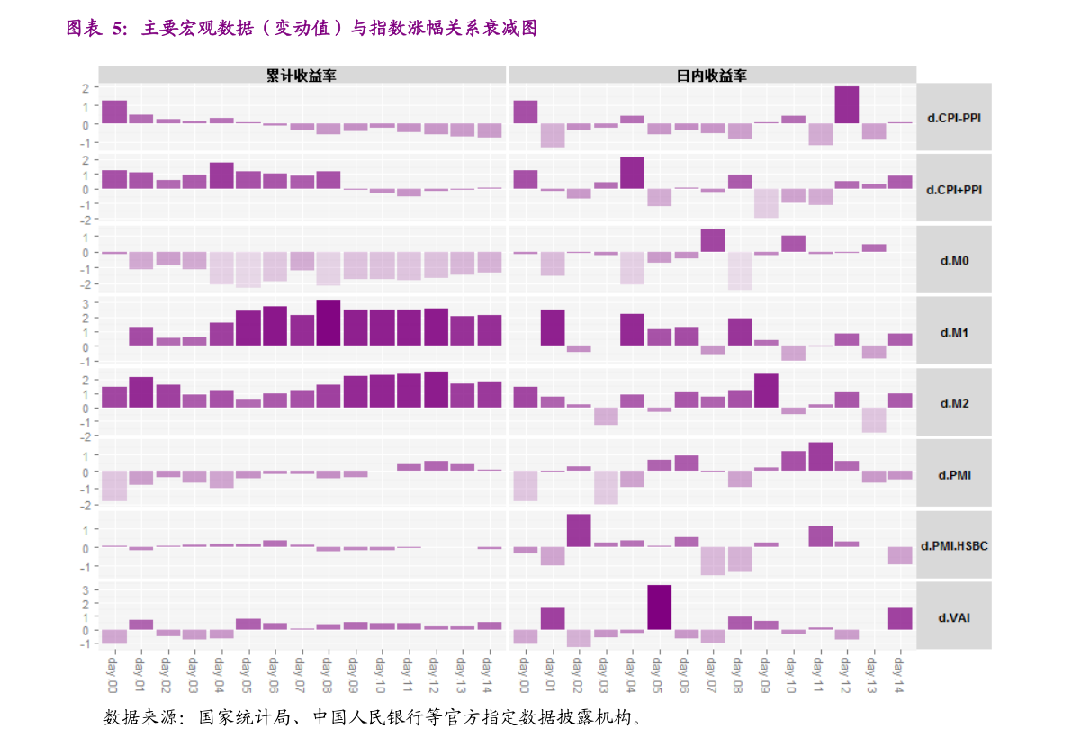 窗口粉饰行为业绩差的基金经理通常会在季度末或年末披露持仓情况之前,