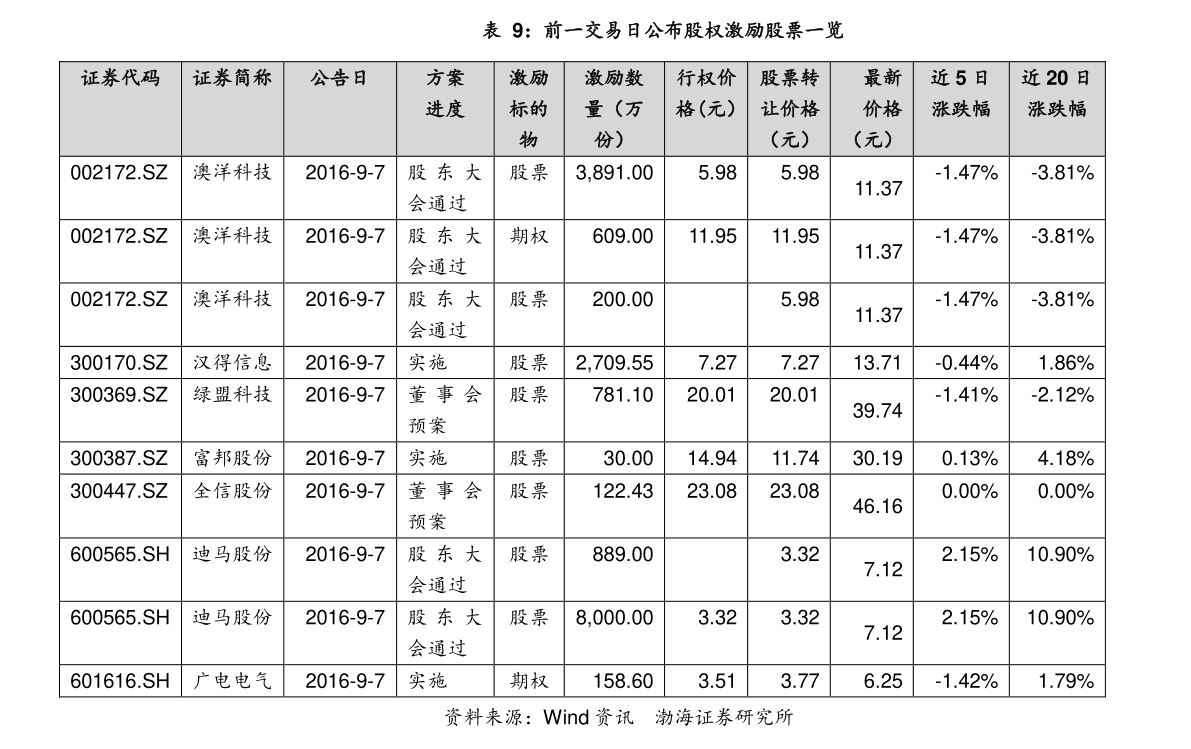股票查看历史分时走势（股票查看成交明细红绿色）
