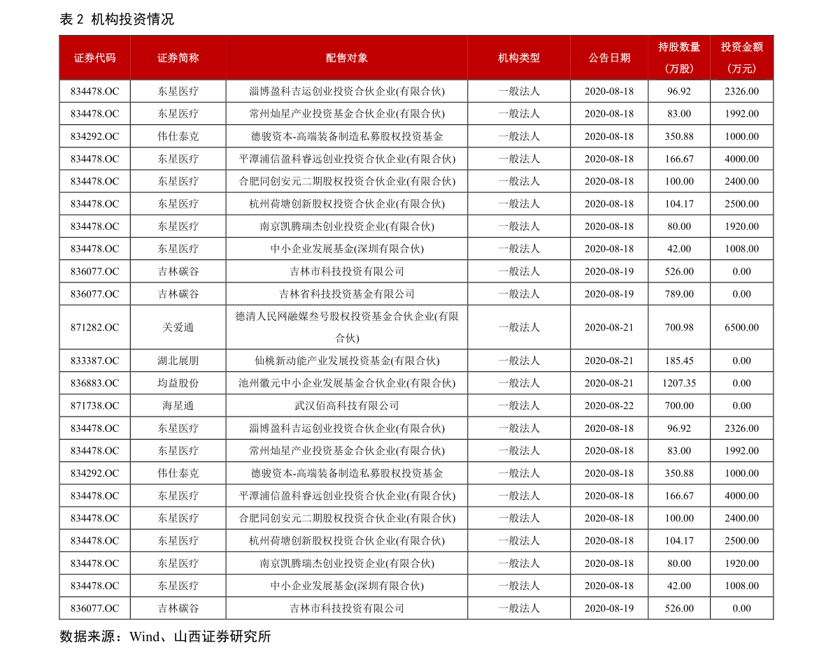 股票资金账号忘了怎么办（股票资金账号忘了怎么办啊）