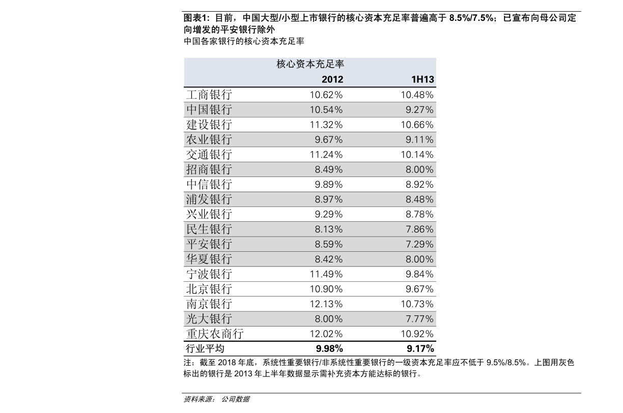 股票资金账户是什么（银行卡资金如何转入股票资金账户）