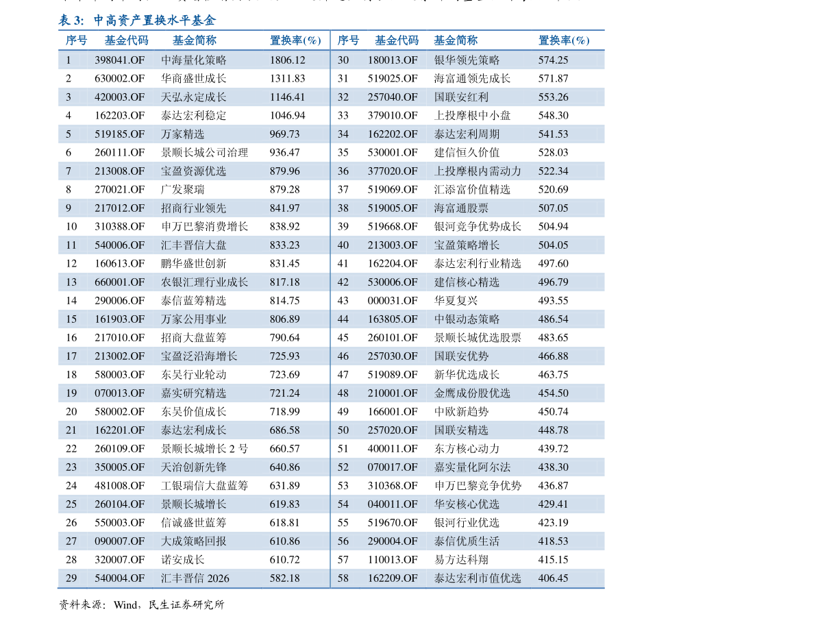 怎么开一个股票交易所 20210303023225820961.png