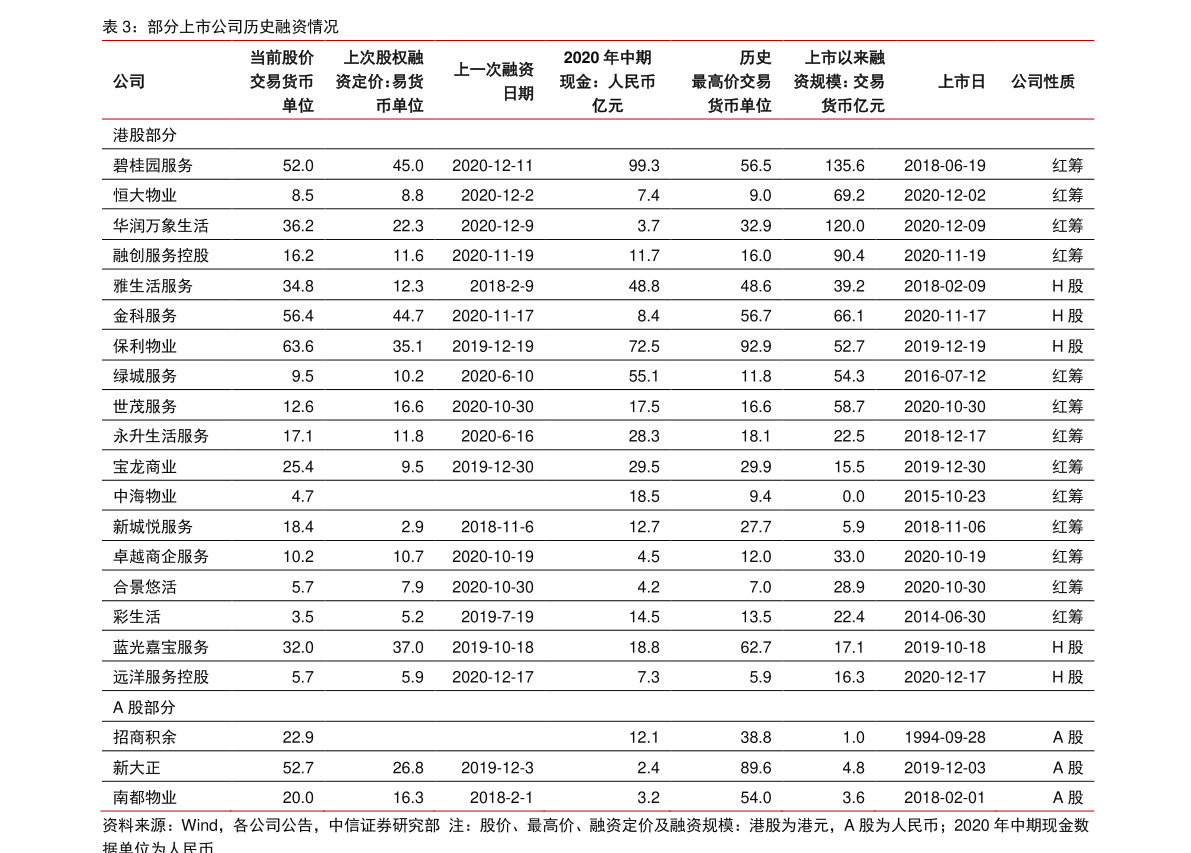 红旗股票000800（股票0000开头的是什么股票）-迈博汇金