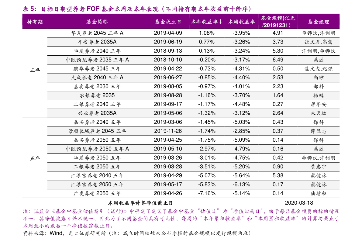 记名股票和不记名股票的差别在于（记名股票和不记名股票的股东权利）