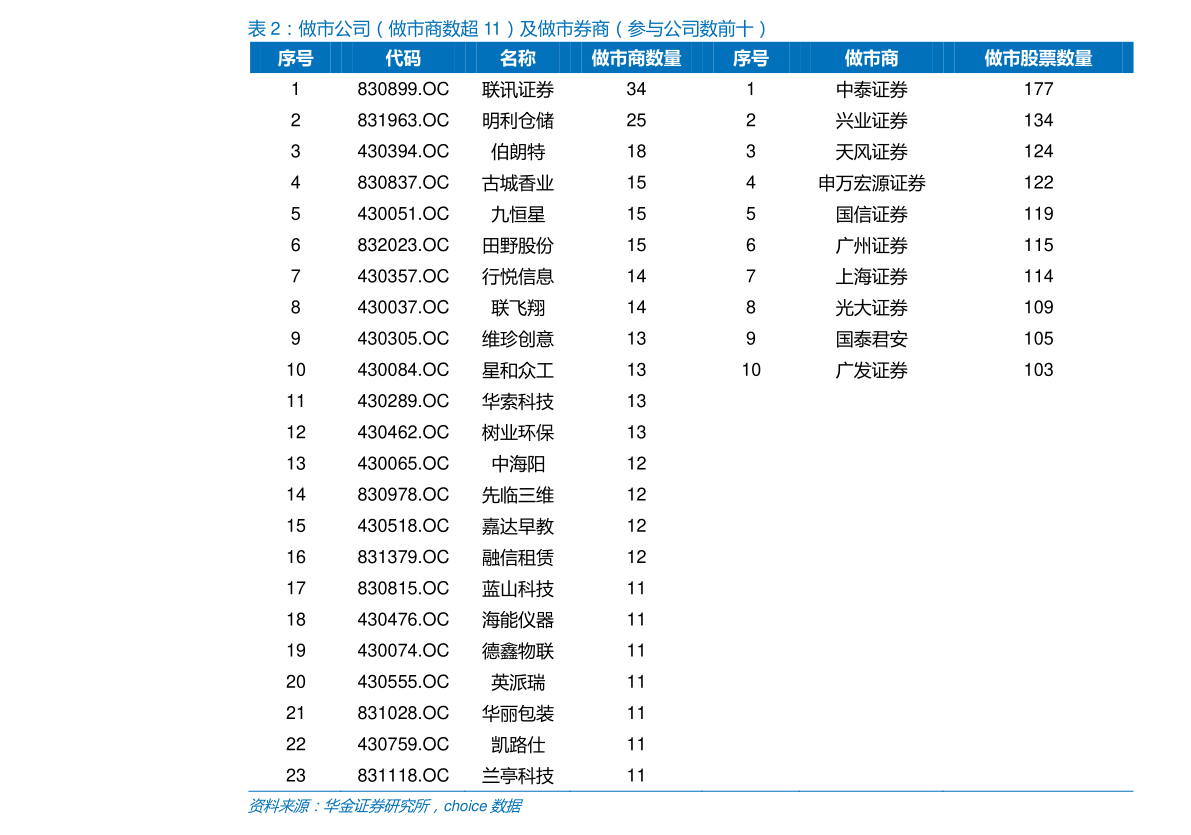 20210305212958154476.png