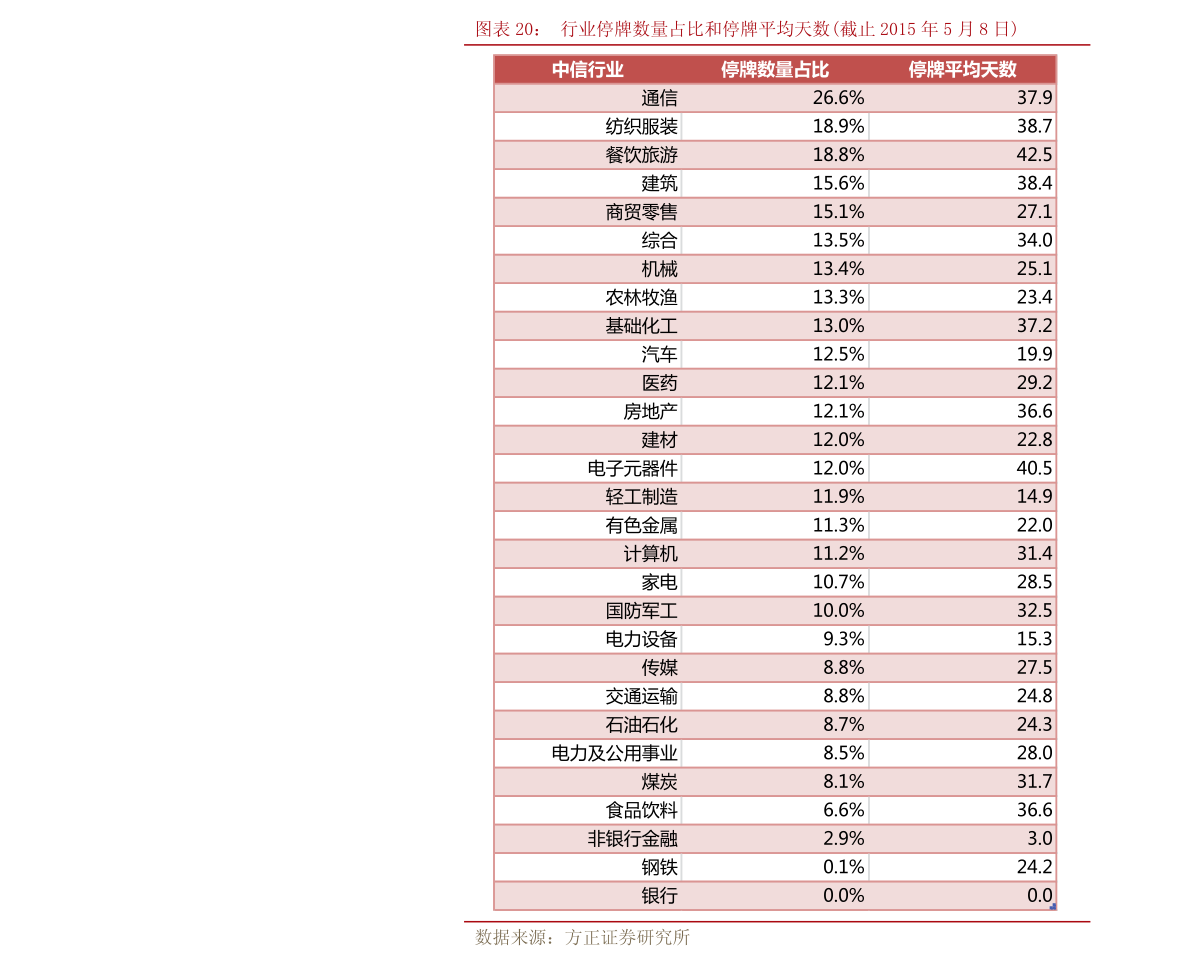 注销股票账户需要什么手续（注销股票账户后银行卡是不是也解除第三方）