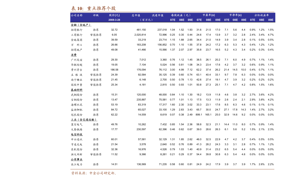 中信证券股票开户佣金多少（中信证券股票开户app）