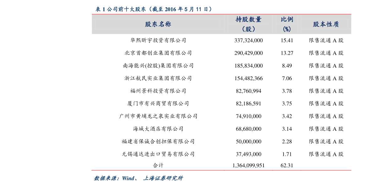 股票转户怎么办理流程（股票账户转户后原先账户就销掉了吗）