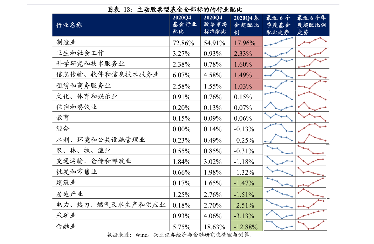 股票交易群微信群大全（股票交易群,银行流水大）