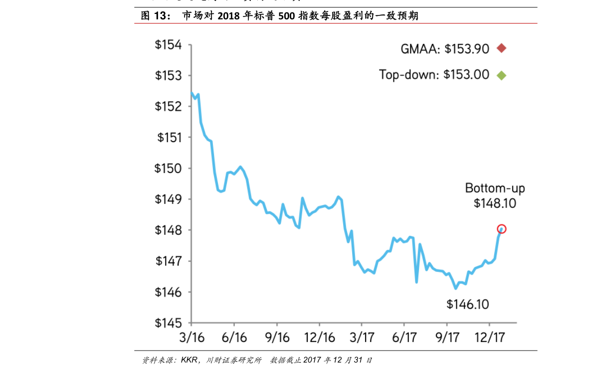 股票账户可以网上开户吗（股票帐户网上开户绑定的银行卡还要去银行办什手续吗?）