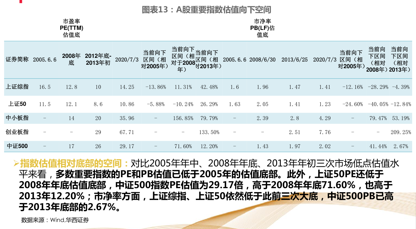 美国股票开户需要什么手续（美国股票开户人数）
