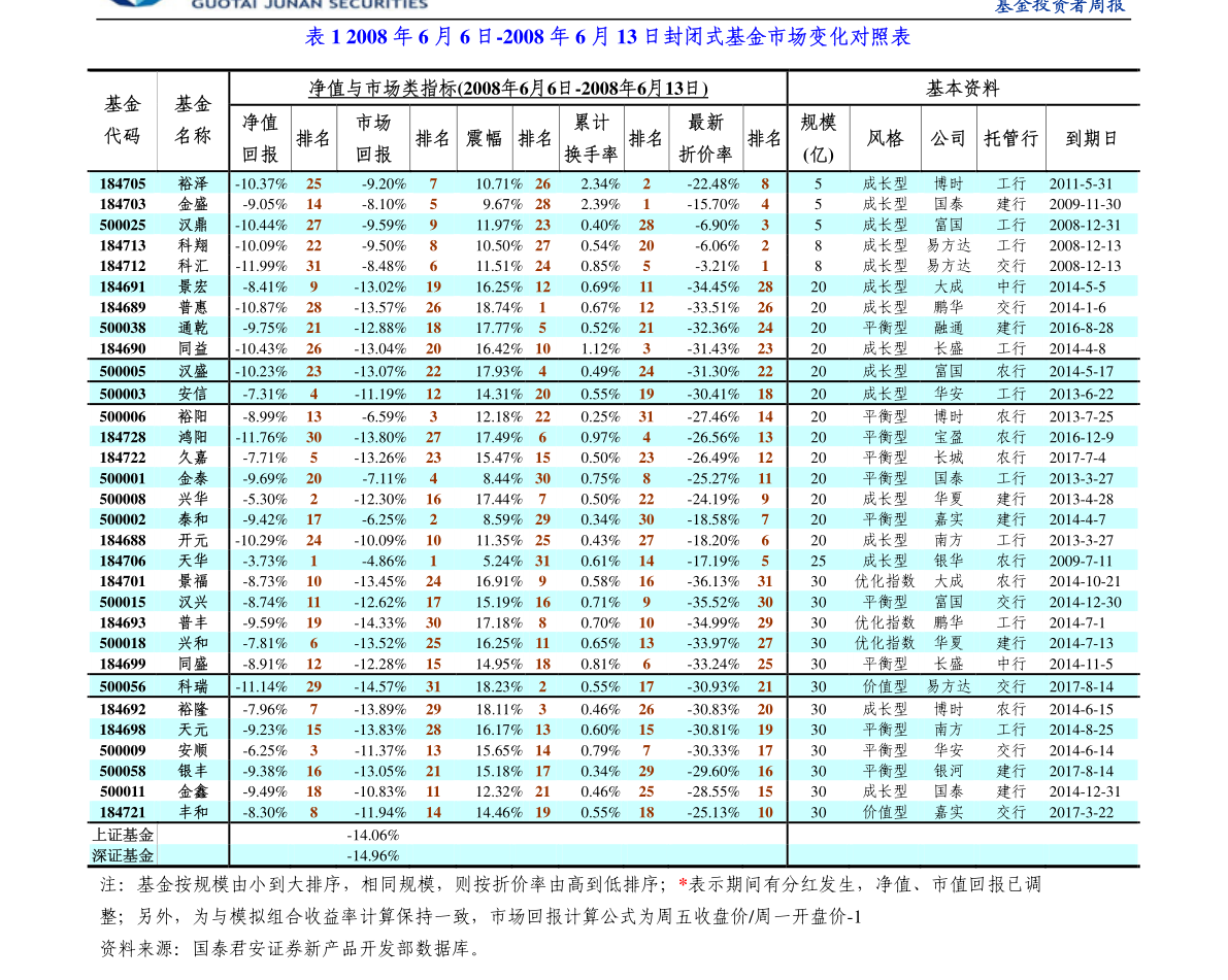 用友软件股票交易价格怎么看