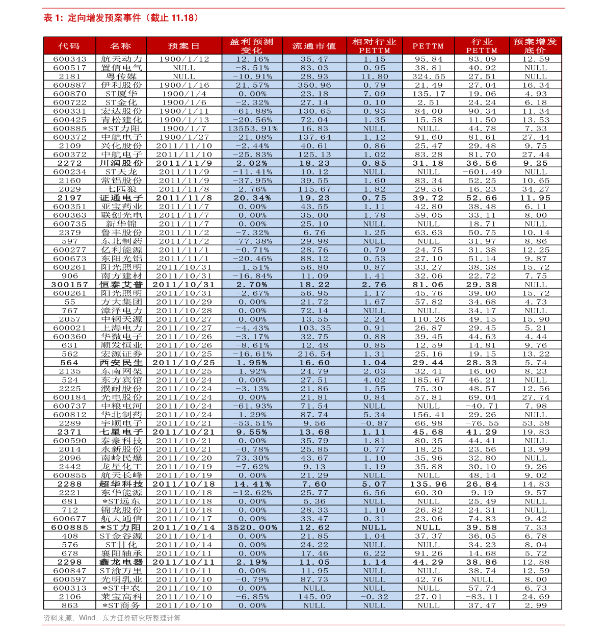 一个股票账户可以绑定几张银行卡（一个股票最近总是出现大宗交易）