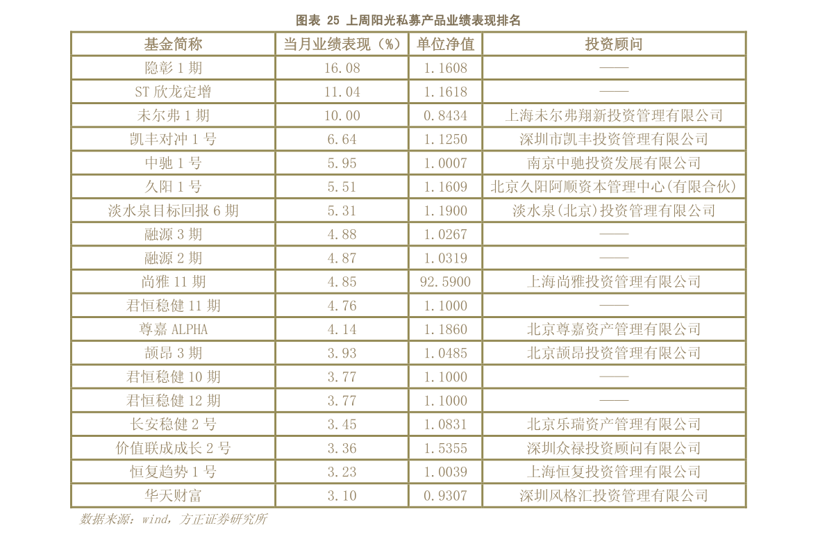 安信证券-2月托管数据点评：银行外资为配置主力，广义基金大幅增持存单-210310