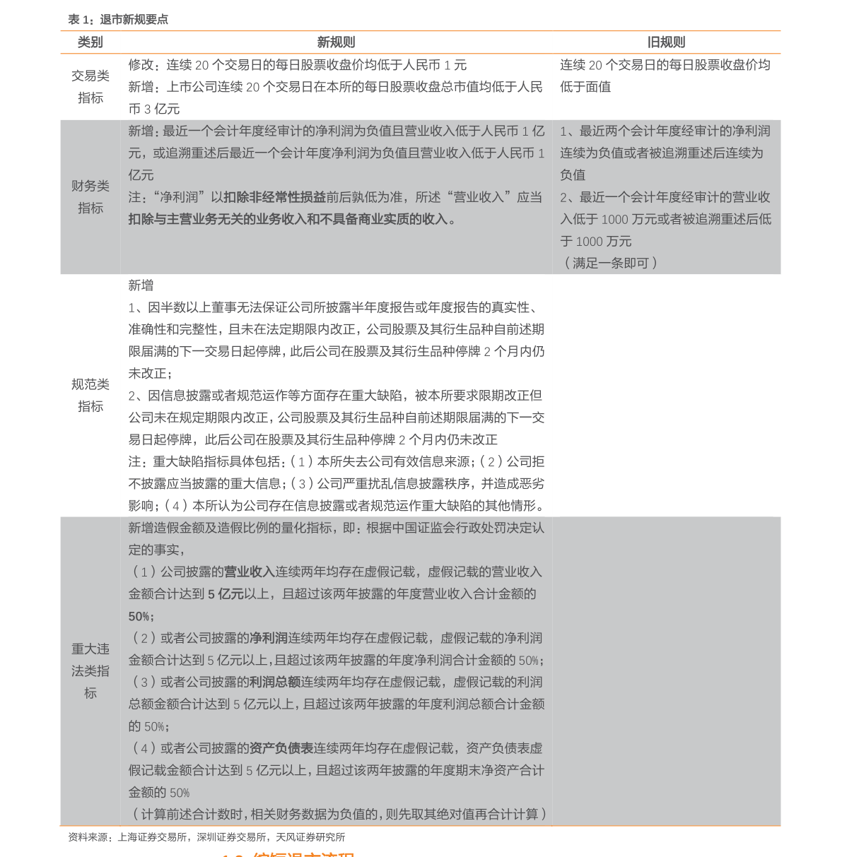 以现金购买股票分录