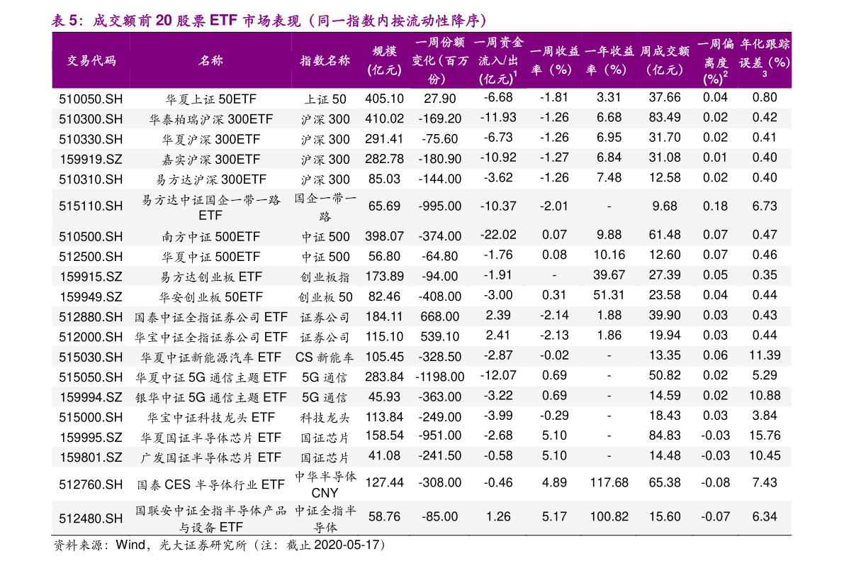 光大股票开户安全吗（光大股票开户行）