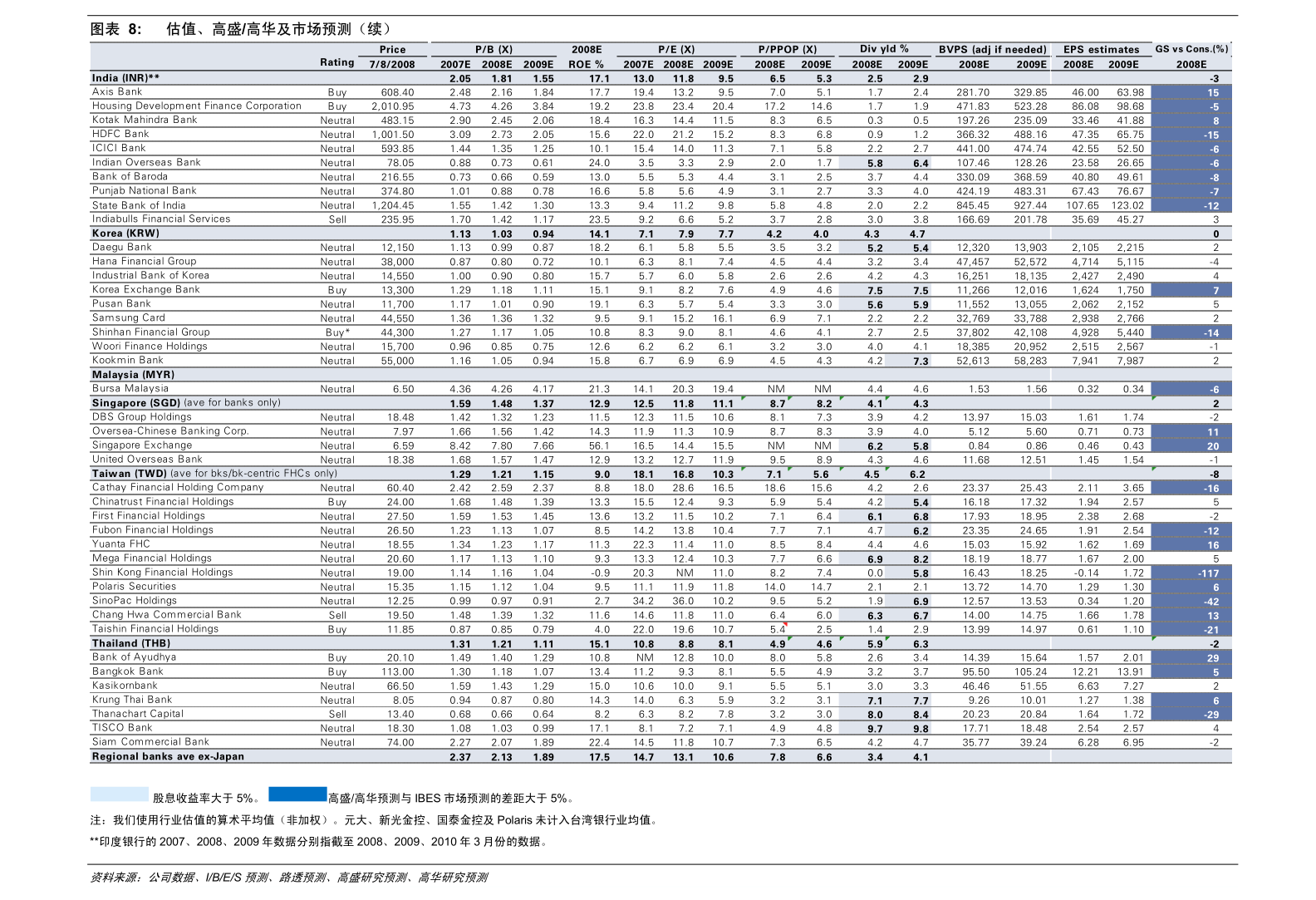 兴业证券 银行业同业存单周报:各级存单信用利差收窄