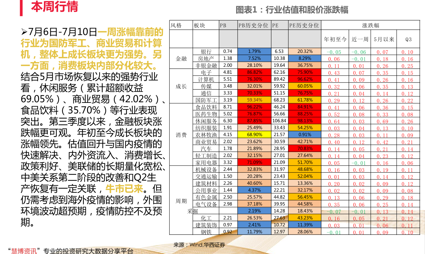 gta5买不买威皮股票