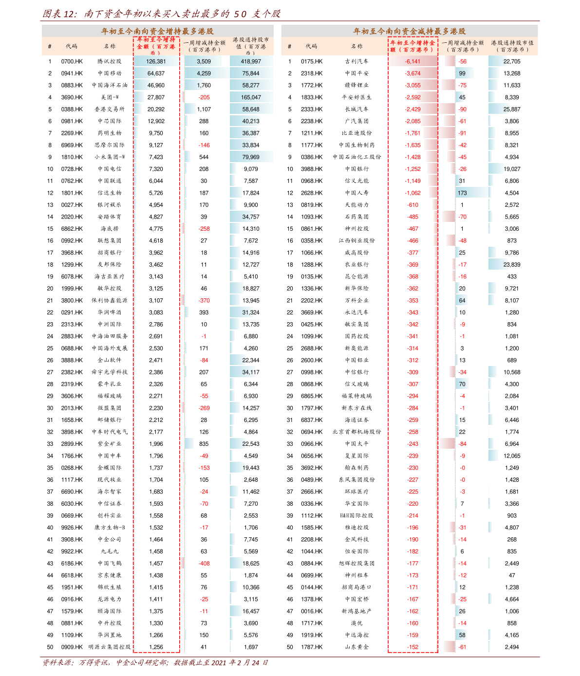 股票怎么查看主力资金流向(股票怎么查询交易记录)
