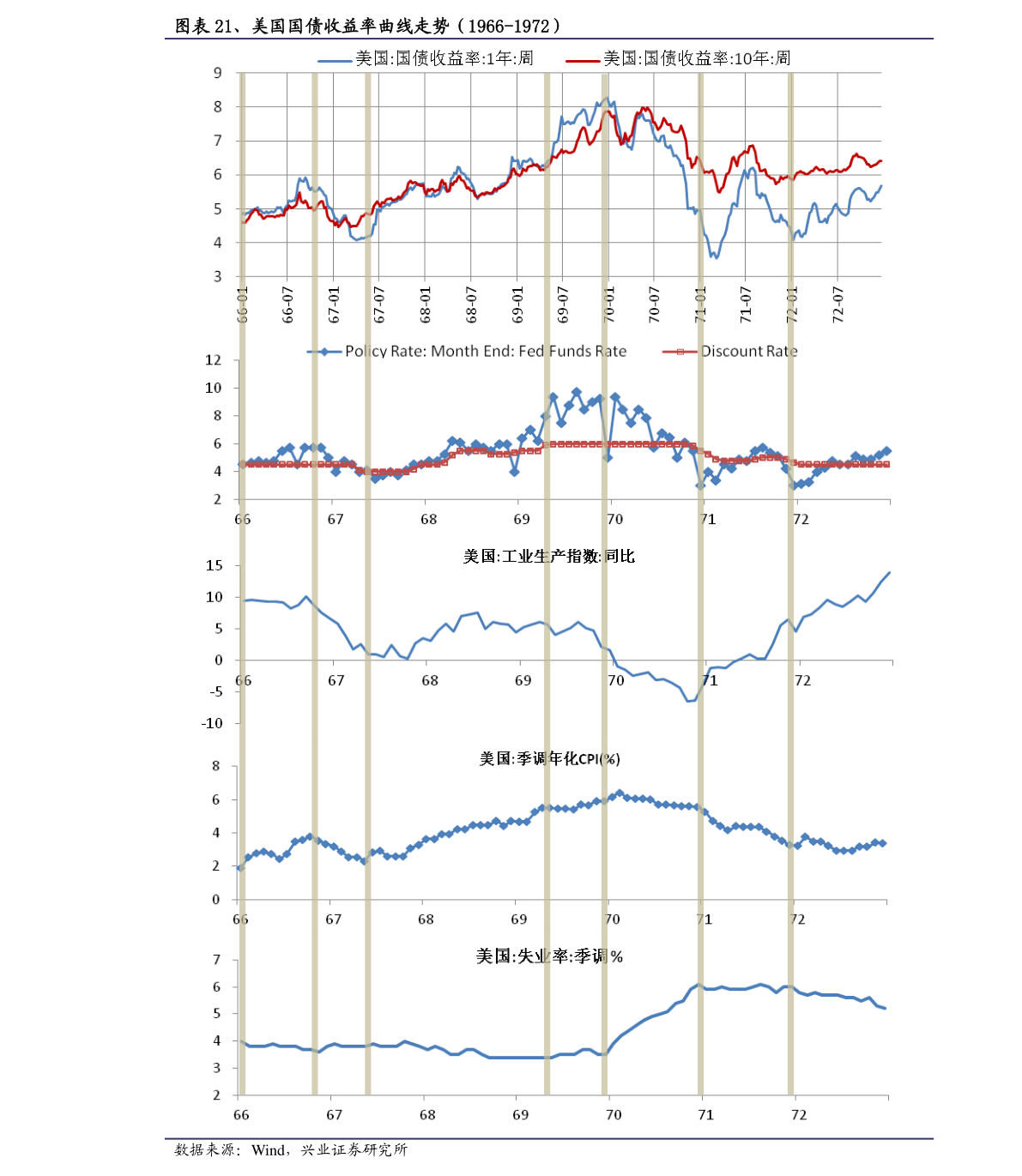 美国股市交易手续费怎么收