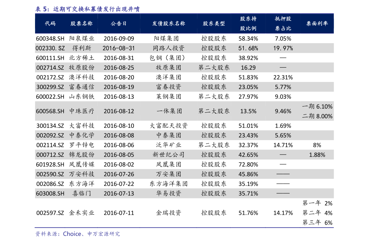 农商银行股票代码多少（江西农商银行股票代码）