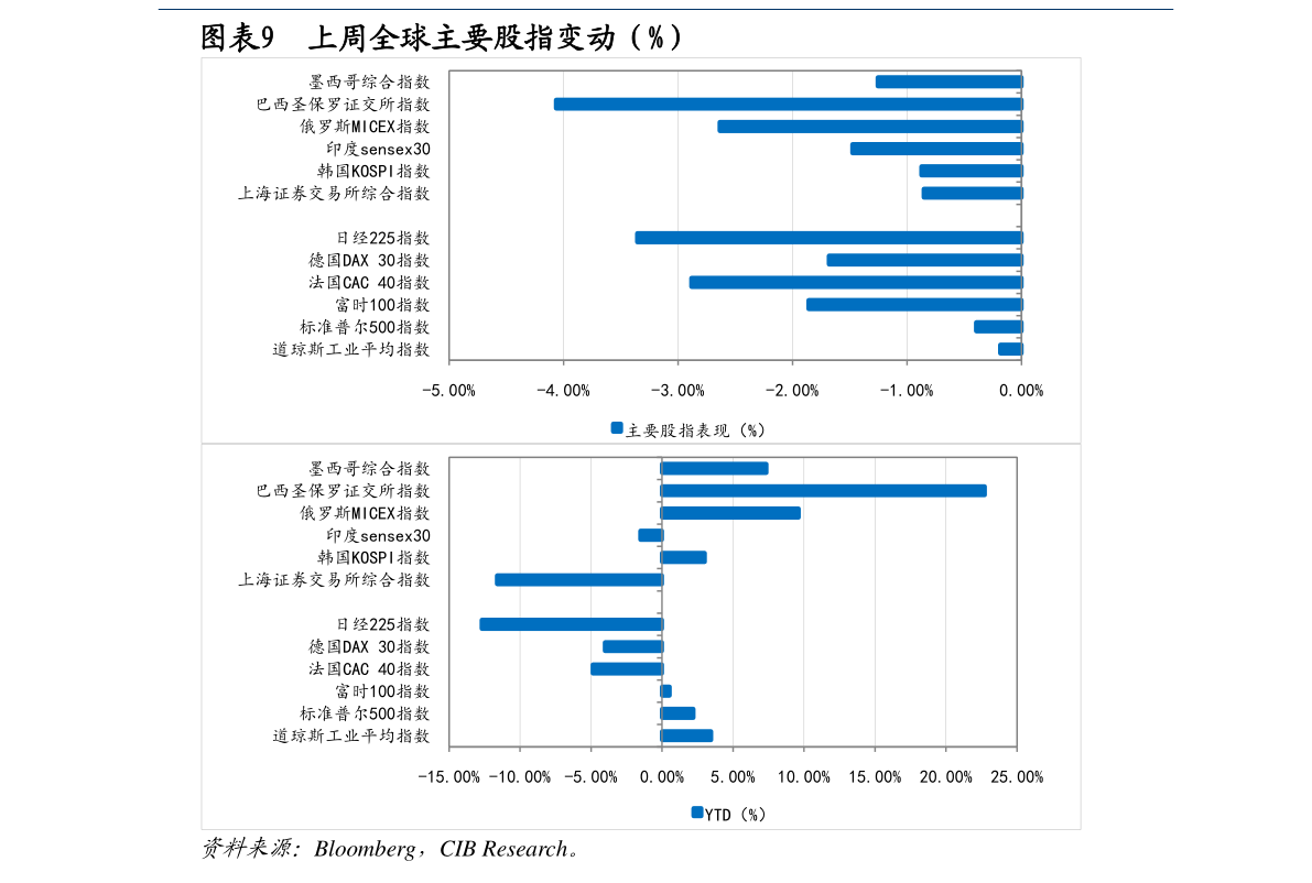 gta5买什么股票最安全挣钱