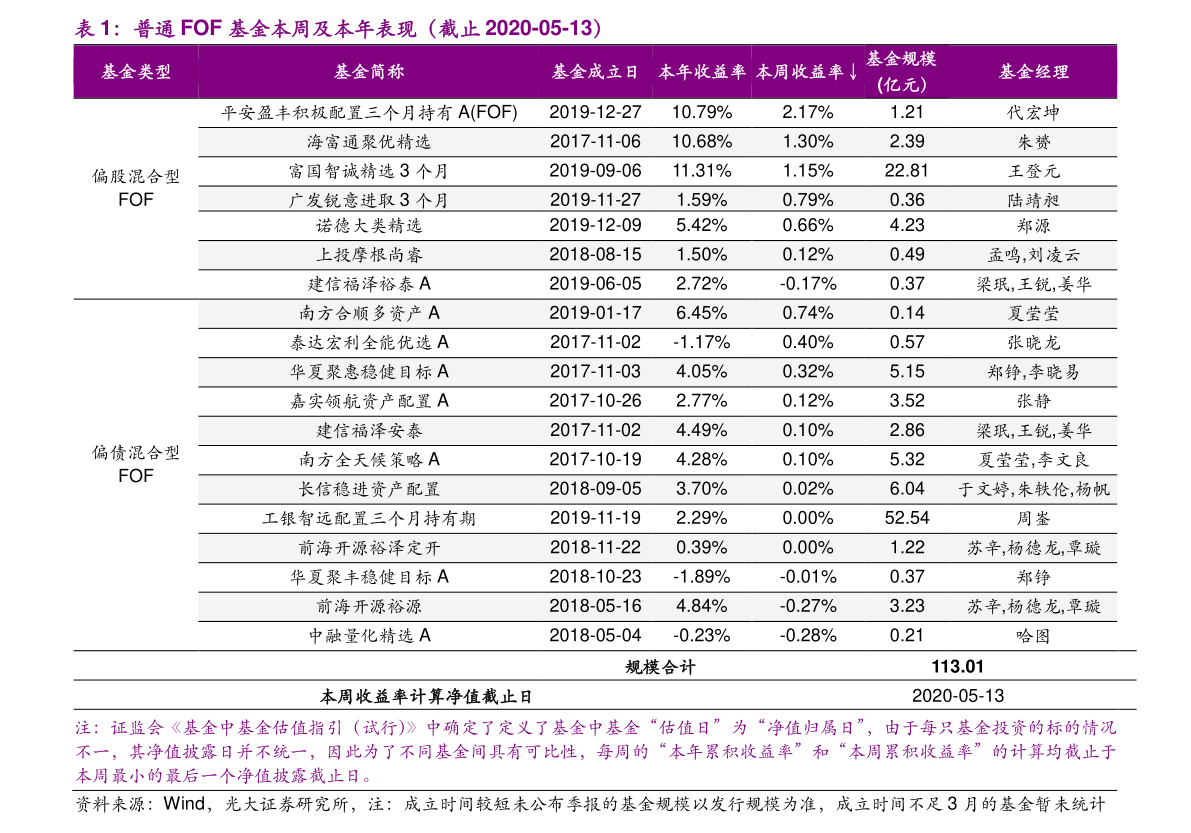 徽商银行股票A股上市（徽商银行股票价格）