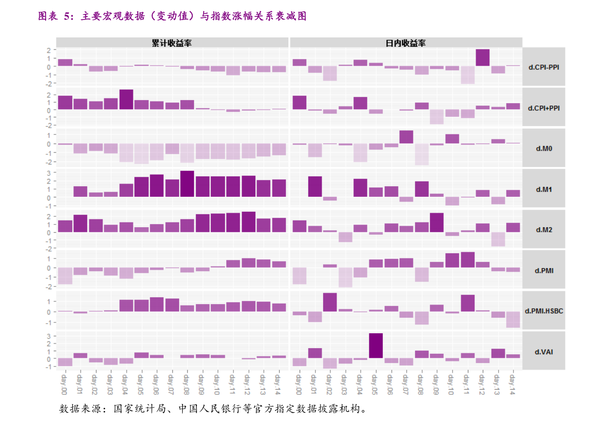 股票投资收益率上升,最可能会给银行造成（股票投资收益率例题）