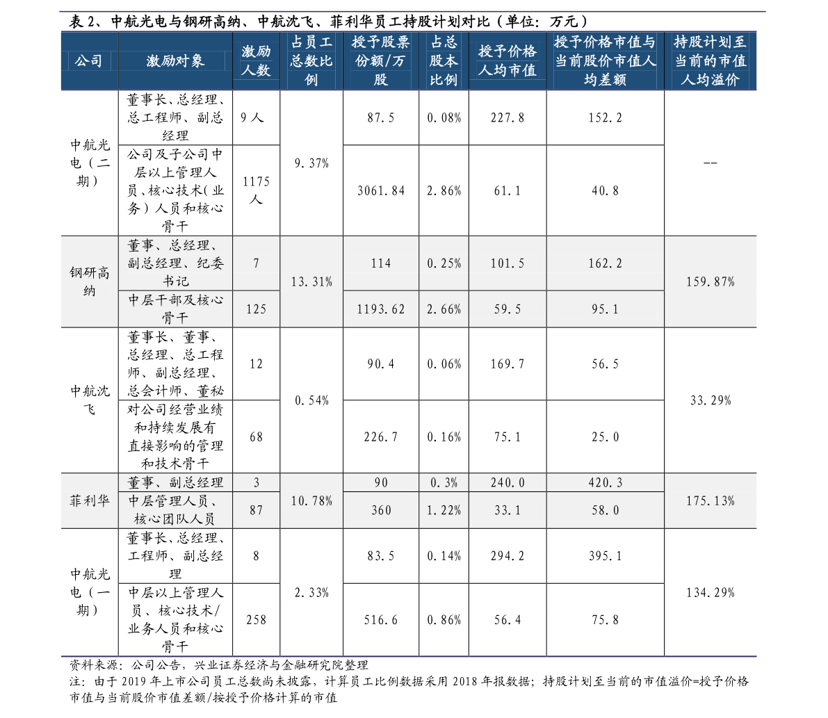 银行业股票估值通常采用（银行业股票发行的创新）