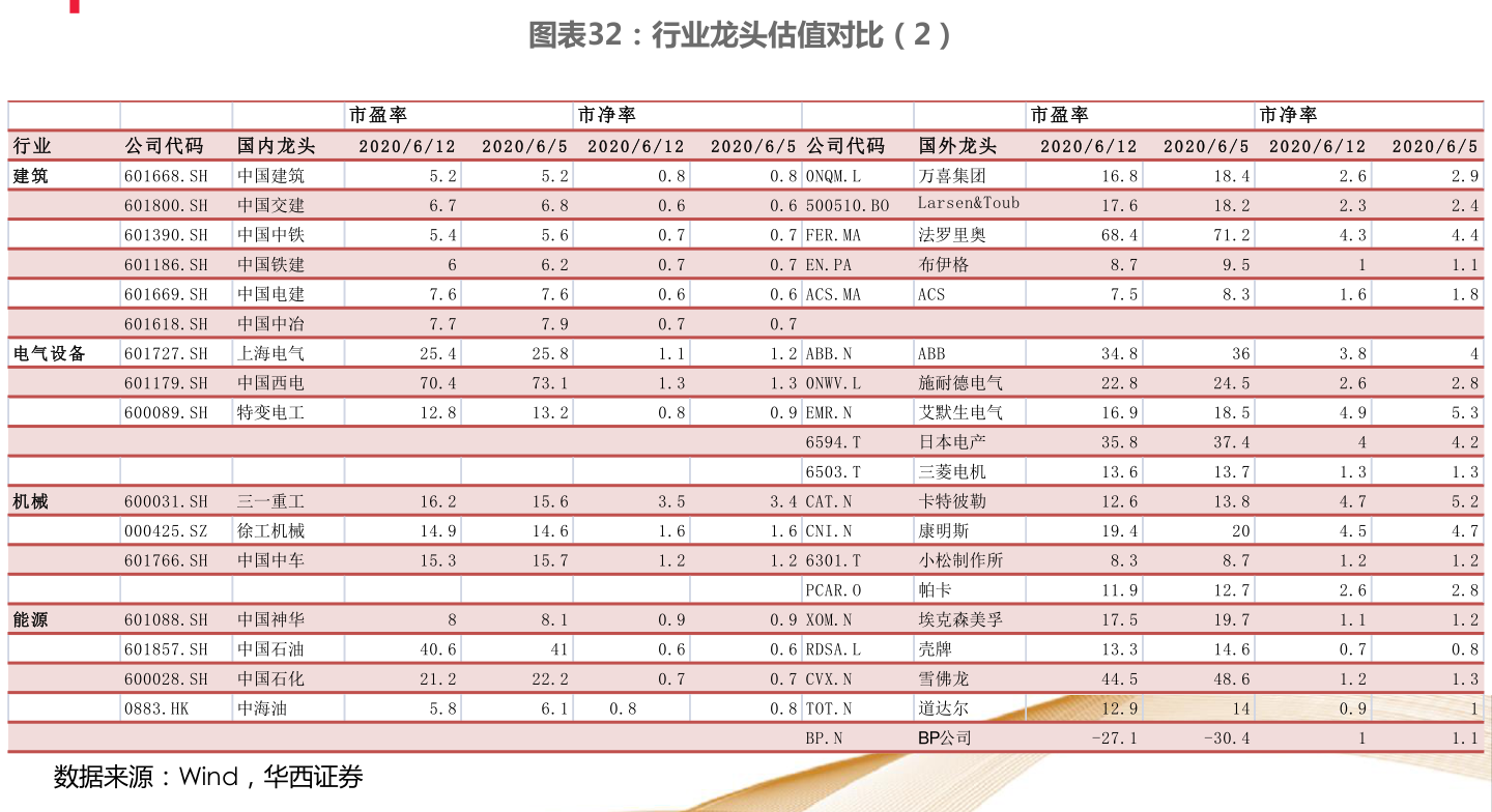 月份银行托管新增私募备案产品40只，其中数量最多的招商银行，新增28只。