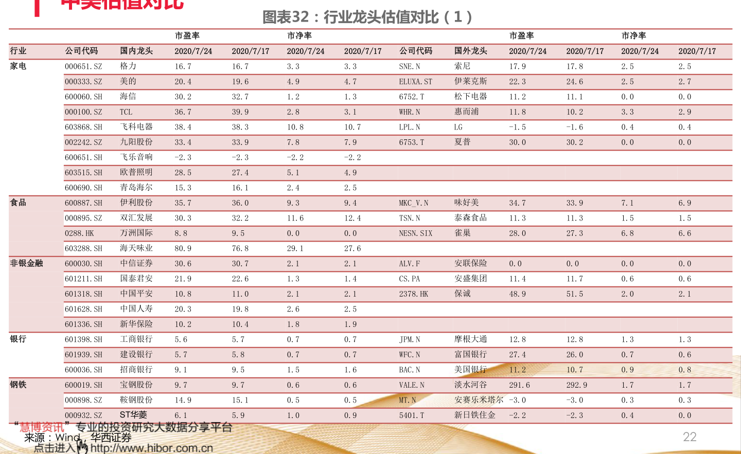 宁波股票开户 哪个证券公司好?（宁波股票开户佣金最低）