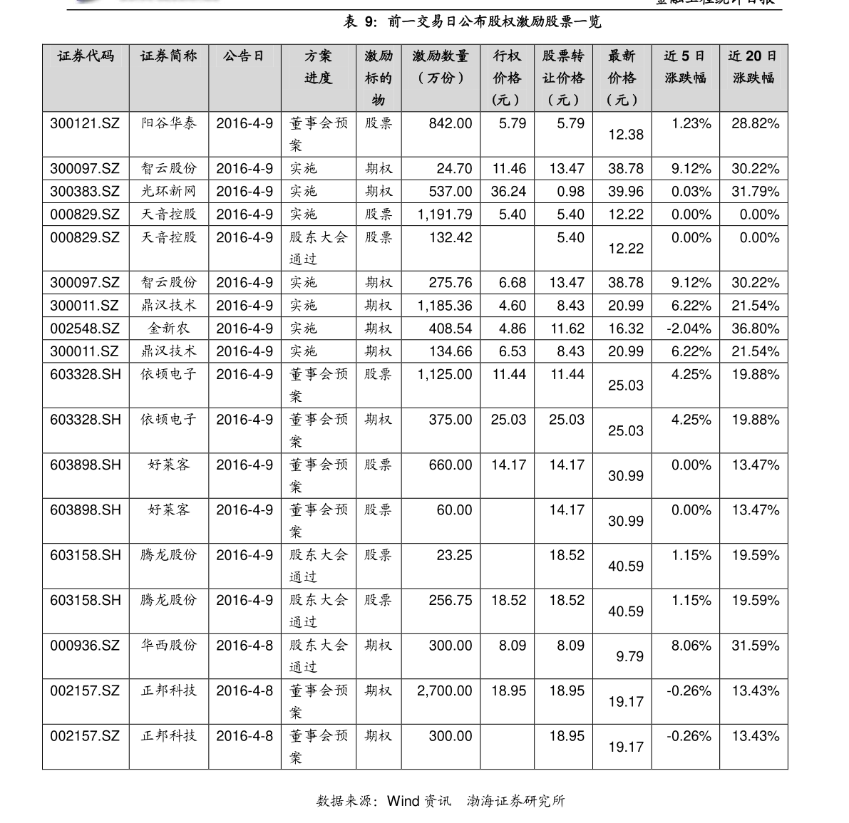 股票的贝塔值怎么计算（股票的贝塔值越大越好吗）