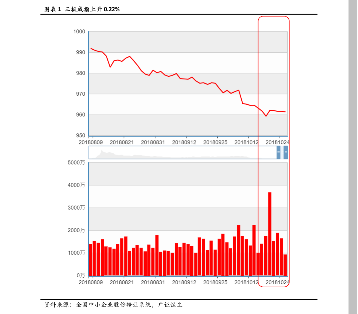 如何打印股票资产证明（股票资产证明 房贷）