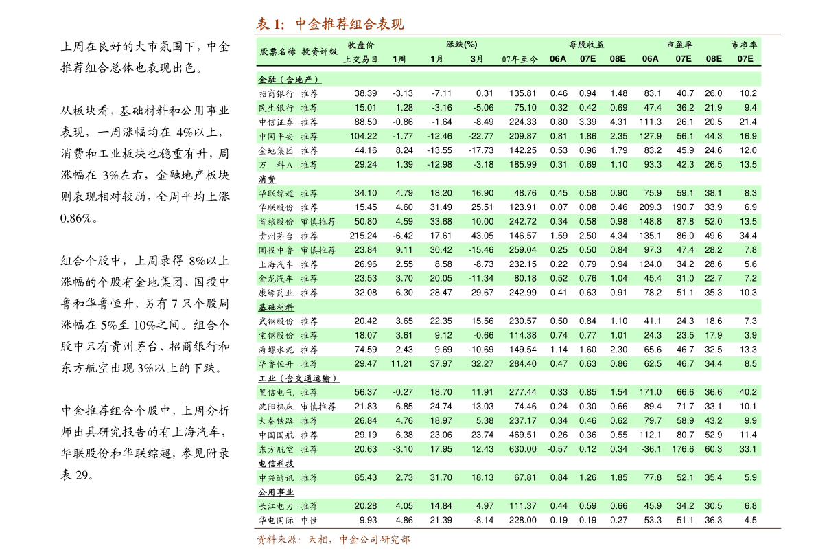 同花顺怎么剔除银行业股票（银行业股票估值通常采用什么方法）