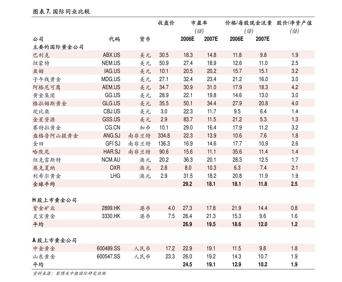 中金公司-中信银行-601998-不良再创新低，净手续费收入录得双位数增长-210430