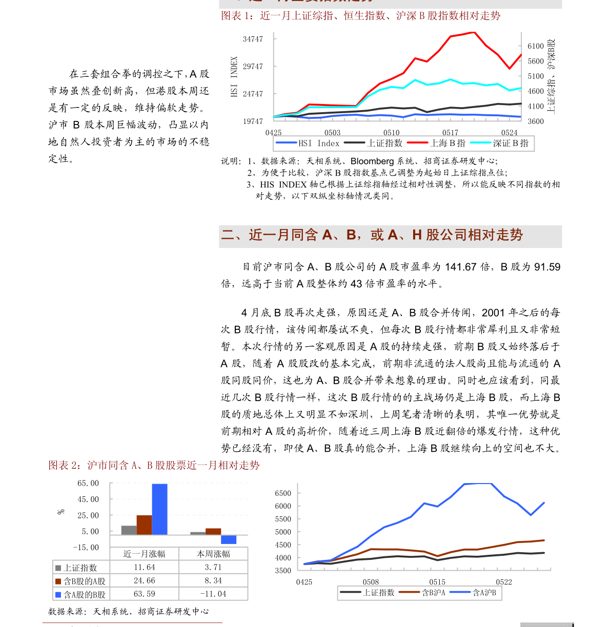 上海4月份经济数据出炉，工业企业完成工业总产值同比下降61.5% - 橙心物流网