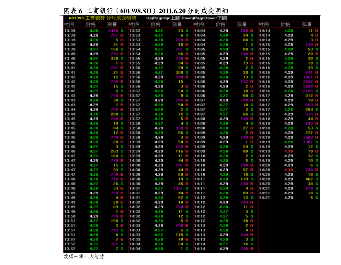 国信证券 金融工程日报:银行非银板块领涨,北向资金连续5天净流入